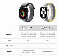 Image result for Sport Loop Apple Watch Bands