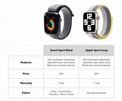 Image result for Apple Watch Sport Loop vs SportBand