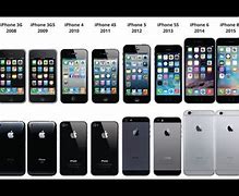 Image result for iPhone Phones in Order