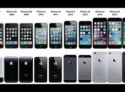 Image result for Types of iPhone Based On Model