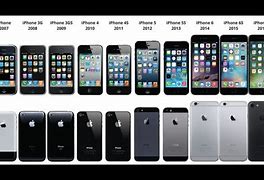 Image result for iPhones by Generation