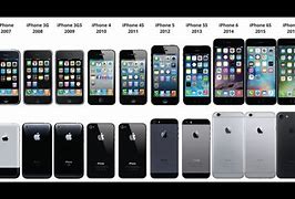 Image result for List of iPhones in Order Back