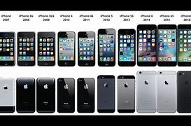 Image result for What Is the Latest Generation iPhone