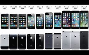 Image result for All iPhone Models and Prices