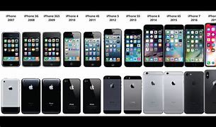 Image result for Diferent Phone Front