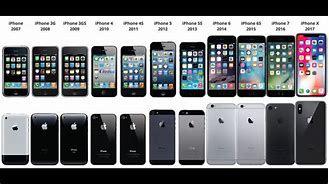 Image result for Apple iPhone Types and Sizes
