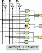 Image result for 2-Bit Magnitude Comparator Circuit