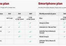 Image result for Verizon Unlimited Plans