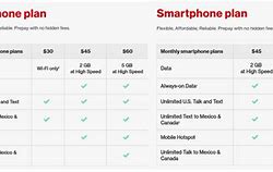 Image result for Verizon Smartphone Comparison Chart