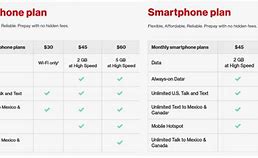 Image result for Show Me a Picture of Verizon Wireless Phones