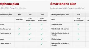Image result for Verizon Apple Phones Randis