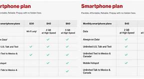 Image result for Verizon Communications Balance Sheet