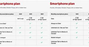 Image result for Unlock Verizon Prepaid Phone