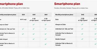 Image result for Verizon Miliary Phone