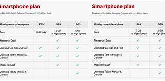 Image result for Verizon Wireless Deals iPhone 7 Plus