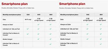 Image result for Verizon 5G Senior Phone Plans