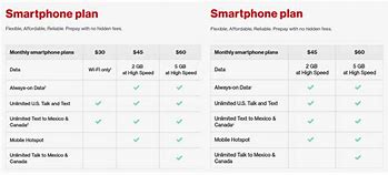 Image result for Verizon Phone Signals