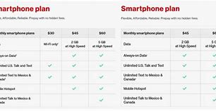 Image result for Verizon Wireless versus T-Mobile