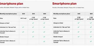 Image result for Verizon Prepaid vs Unlimited Plans