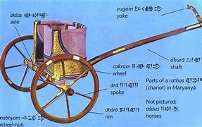 Image result for Parts of a Chariot