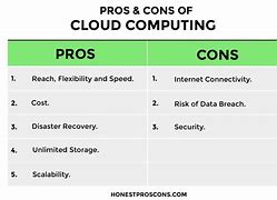 Image result for Pros and Cons of Cloud Computing