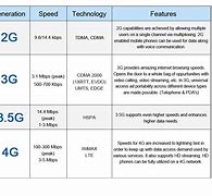 Image result for Marketed Cellular Phone Comparison Chart