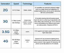 Image result for T-Mobile Home Internet Speeds