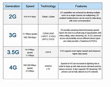 Image result for LTE Wireless Network Diagram
