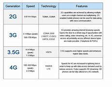 Image result for 3G Network Architecture