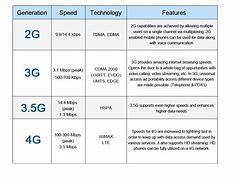 Image result for GSM Phone Compare