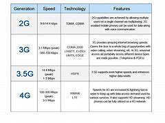Image result for Antenna Dual Band 4G LTE