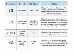 Image result for Wireless Home Phone Base 4G