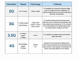 Image result for 4G LTE Cell Phone TCL