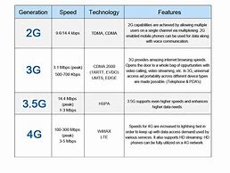 Image result for 4G LTE Cell Phones Unlocked