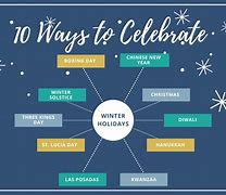 Image result for Customs and Traditions for Kids