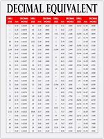 Image result for Drill Bit Sizes