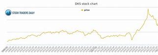 Image result for dks stock