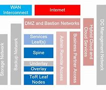 Image result for Data Center Network Diagram Examples