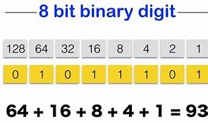 Image result for 8 Bits One Byte Table