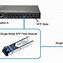 Image result for Single Mode SFP Connector