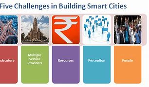 Image result for Smart City Problems