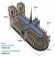 Image result for Notre Dame Tower Sizes Charts