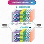 Image result for Li-Ion Battery Composition