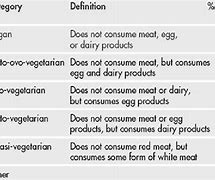 Image result for Vegetarian Person