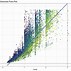 Image result for Ggplot2 分布图