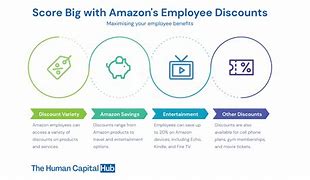Image result for Amazon Employee Discount