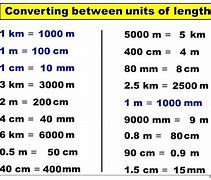 Image result for How Many Meters in a Kilometer