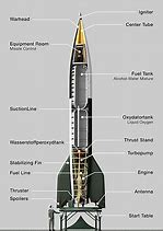 Image result for V-2 Rocket Trajectory