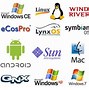Image result for Operating System Logo