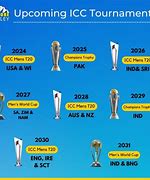 Image result for ICC Upcoming World Cup